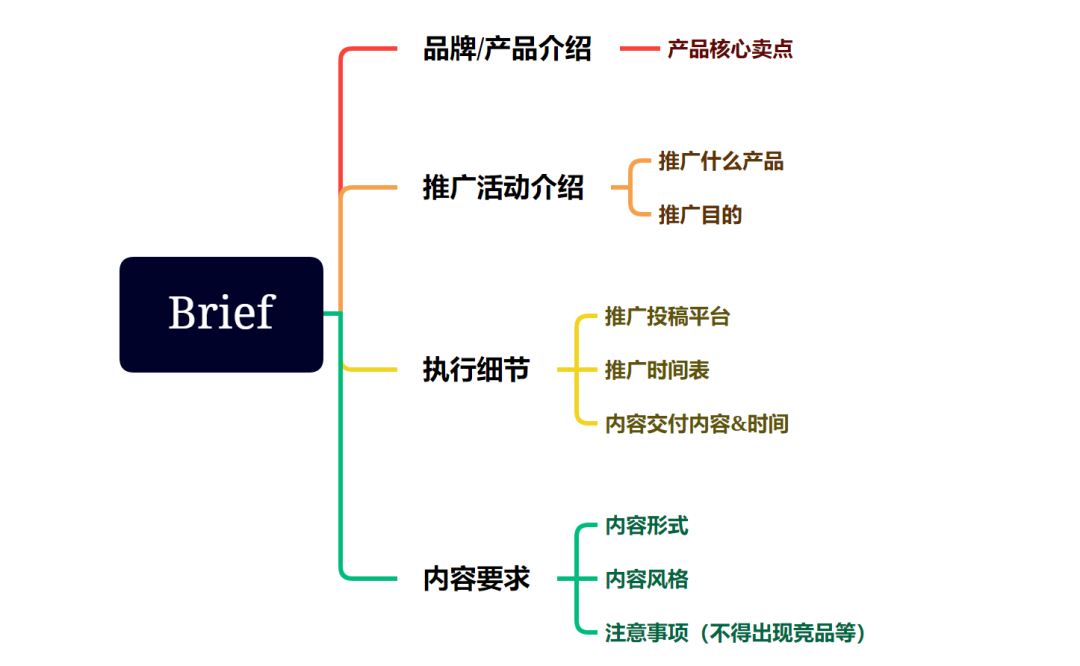手把手带你做网红营销（第四弹）：如何顺利同海外网红达成合作