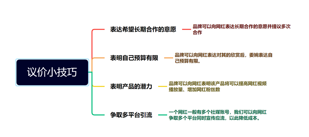 手把手带你做网红营销（第四弹）：如何顺利同海外网红达成合作