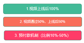 手把手带你做网红营销（第四弹）：如何顺利同海外网红达成合作