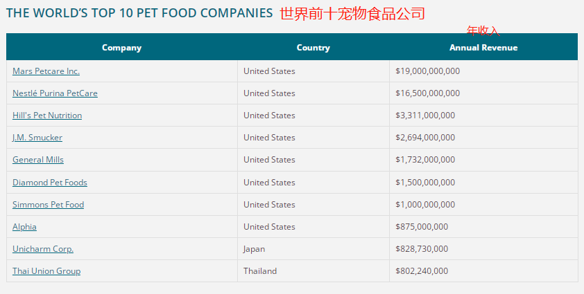 【案例分析】狗粮赛道：如何在饱和的市场让品牌与众不同