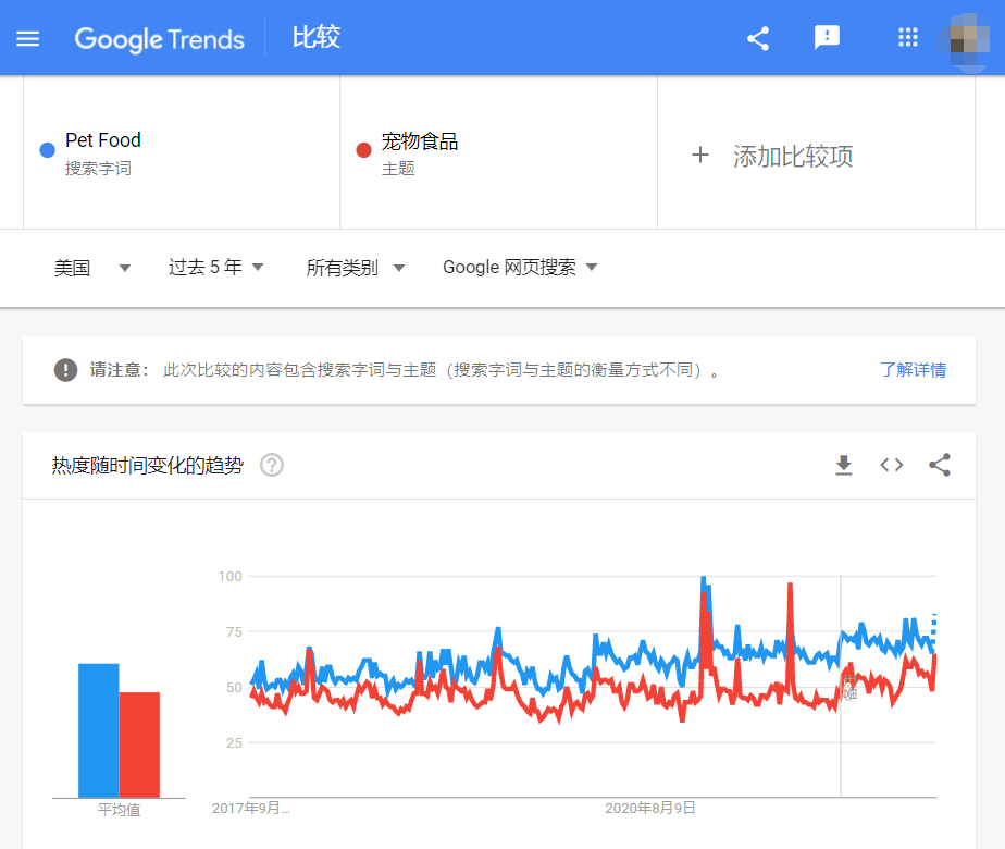 【案例分析】狗粮赛道：如何在饱和的市场让品牌与众不同