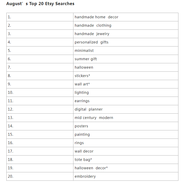 Etsy 8月份爆单的产品 2022.08