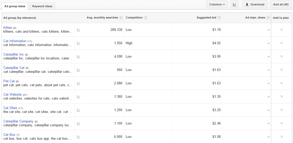 谷歌广告如何与SEO内容营销有机结合？
