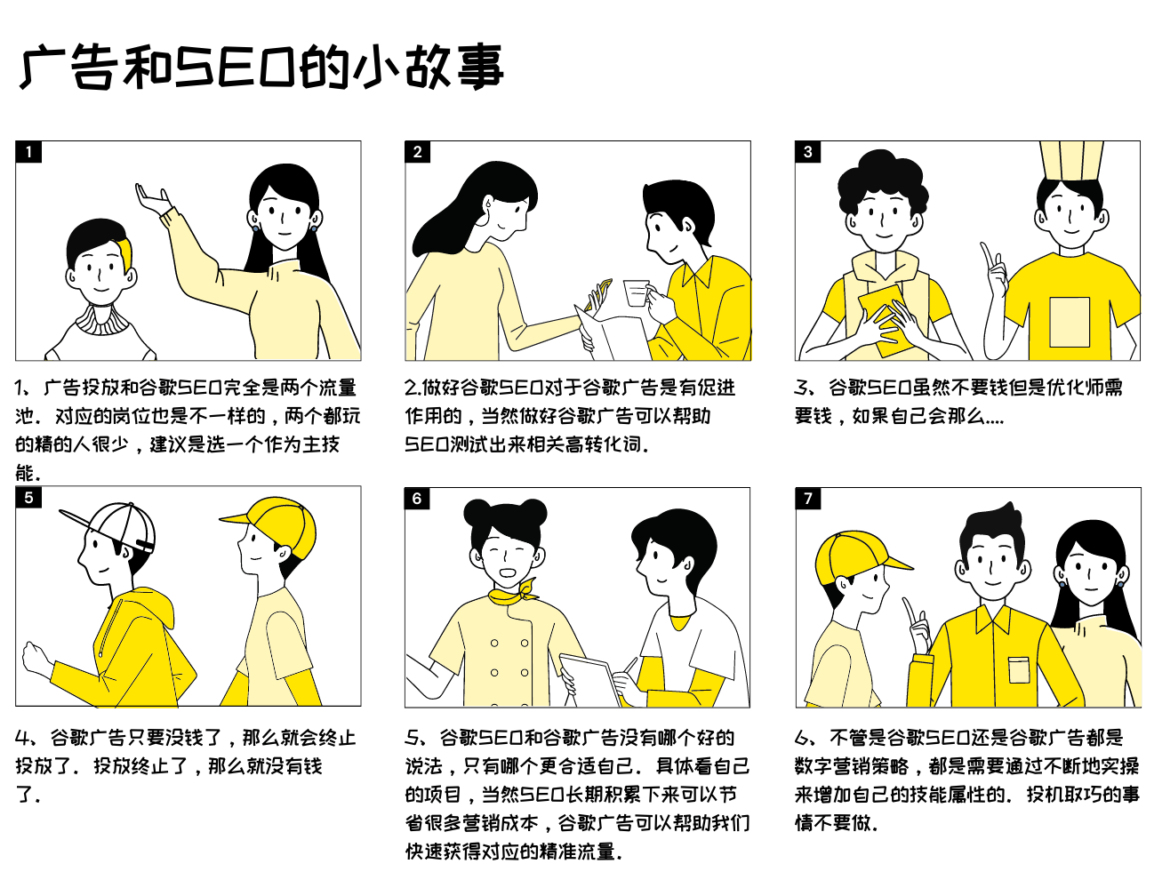 谷歌广告如何与SEO内容营销有机结合？