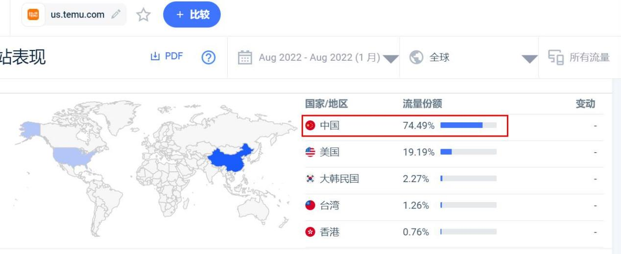 拼多多跨境平台Temu真是风口?已入驻卖家有话说!