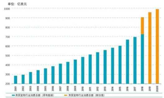 黑科技养宠时代，国内头部宠物品牌的出海之路