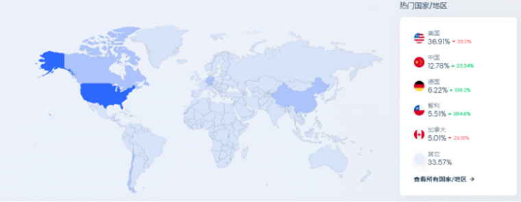 黑科技养宠时代，国内头部宠物品牌的出海之路