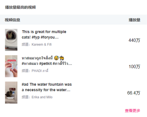 黑科技养宠时代，国内头部宠物品牌的出海之路