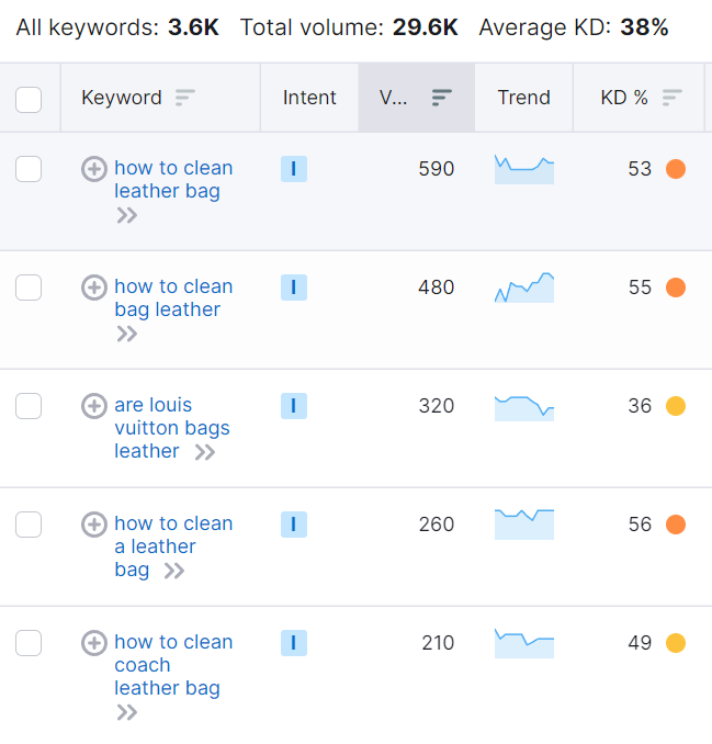 做好零售营销准备工作，减少获客成本