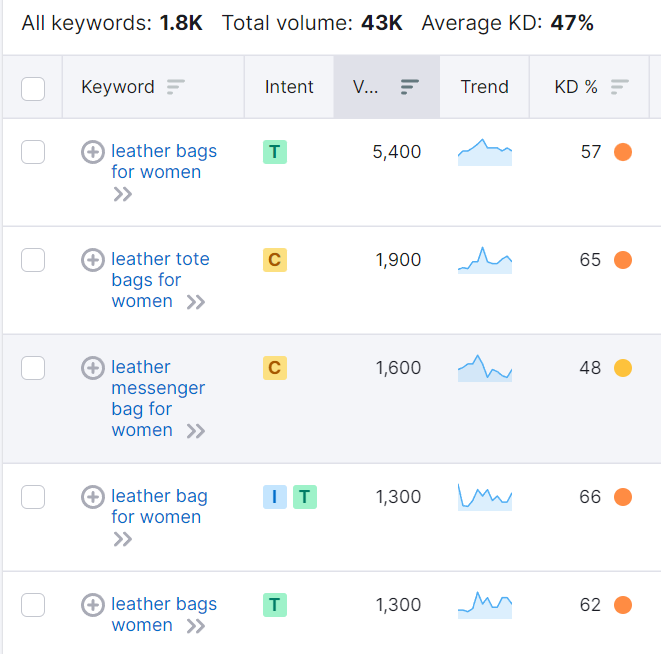 做好零售营销准备工作，减少获客成本