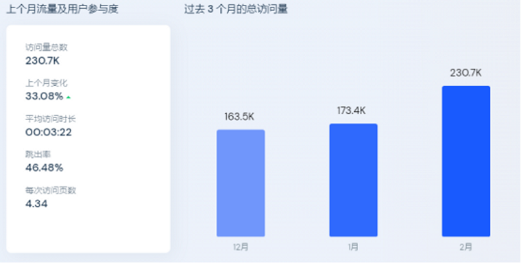 黑科技养宠时代，国内头部宠物品牌的出海之路