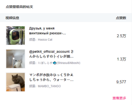 黑科技养宠时代，国内头部宠物品牌的出海之路