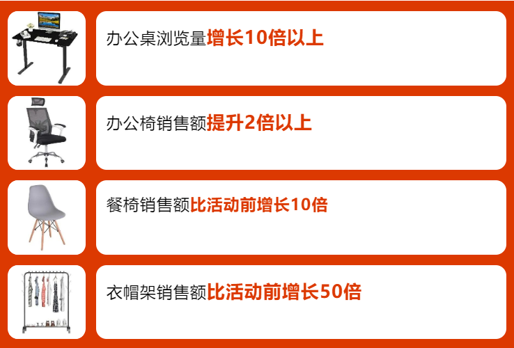 eBay西班牙站爆品指南第二弹，抢占先机赢销量！