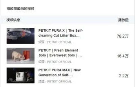 黑科技养宠时代，国内头部宠物品牌的出海之路