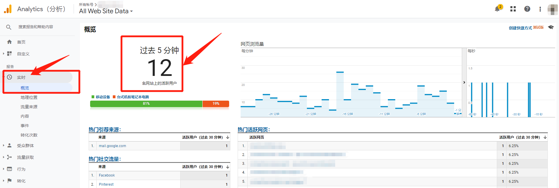 數(shù)據(jù)抓不準(zhǔn)？如何通過(guò)Google Analytics獲得精細(xì)化數(shù)據(jù)？（入門(mén)）
