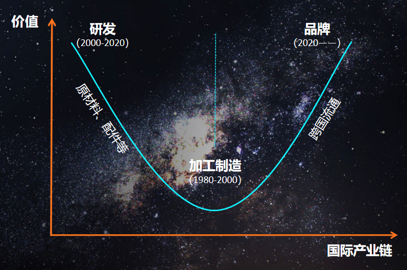 脱离价格战,中国“蚂蚁军团”出海