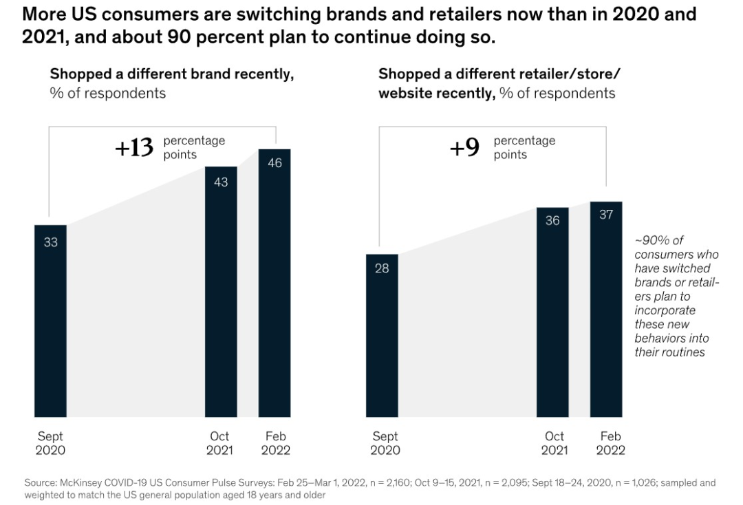 假日季汹涌而至！美国消费者大开钱包，零售增长7.1%！