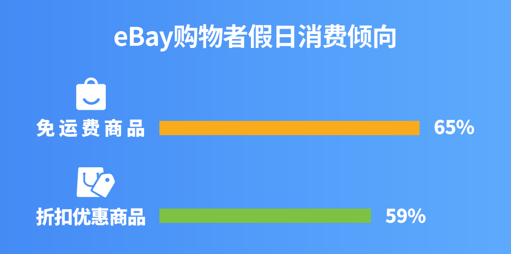 假日季汹涌而至！美国消费者大开钱包，零售增长7.1%！