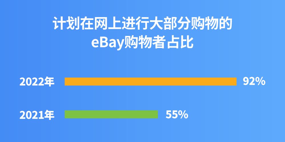 假日季汹涌而至！美国消费者大开钱包，零售增长7.1%！