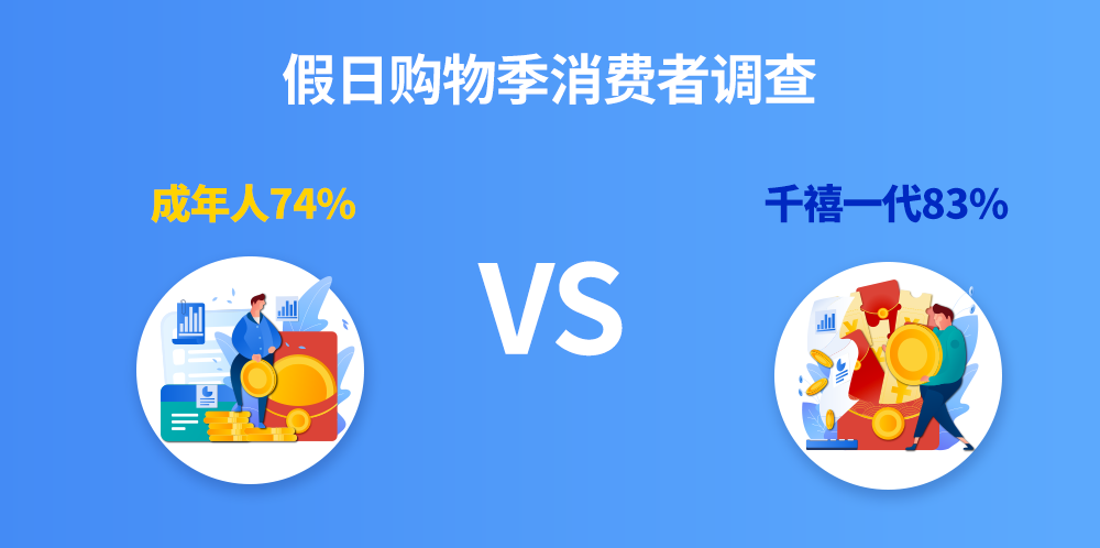 假日季汹涌而至！美国消费者大开钱包，零售增长7.1%！