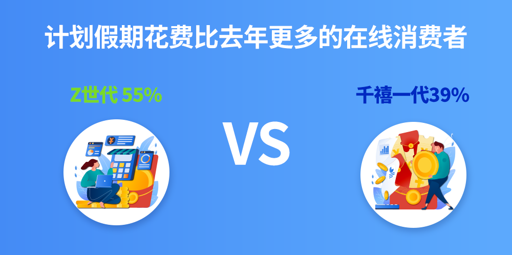 假日季汹涌而至！美国消费者大开钱包，零售增长7.1%！