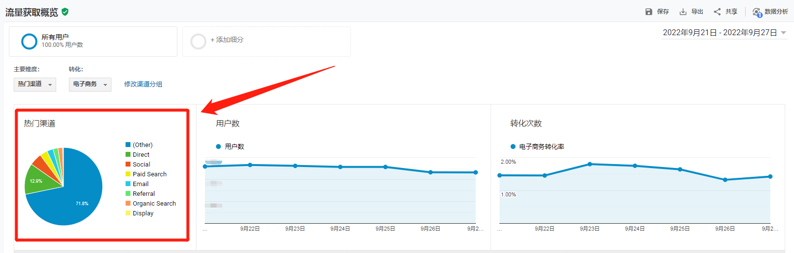 如何通过Google Analytics获得精细化数据？（进阶）