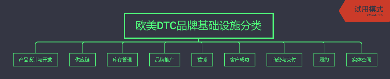 盈动资本蒋舜：资本正密切关注东南亚DTC落地时机，需做好各方准备