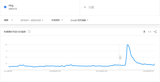 2022购物季，珠宝首饰品类是否有大机会？