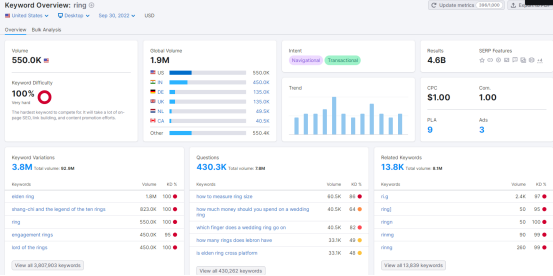 2022购物季，珠宝首饰品类是否有大机会？