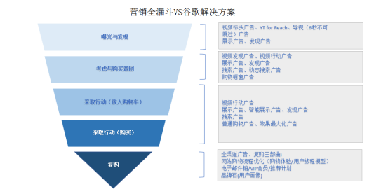 2022购物季，珠宝首饰品类是否有大机会？