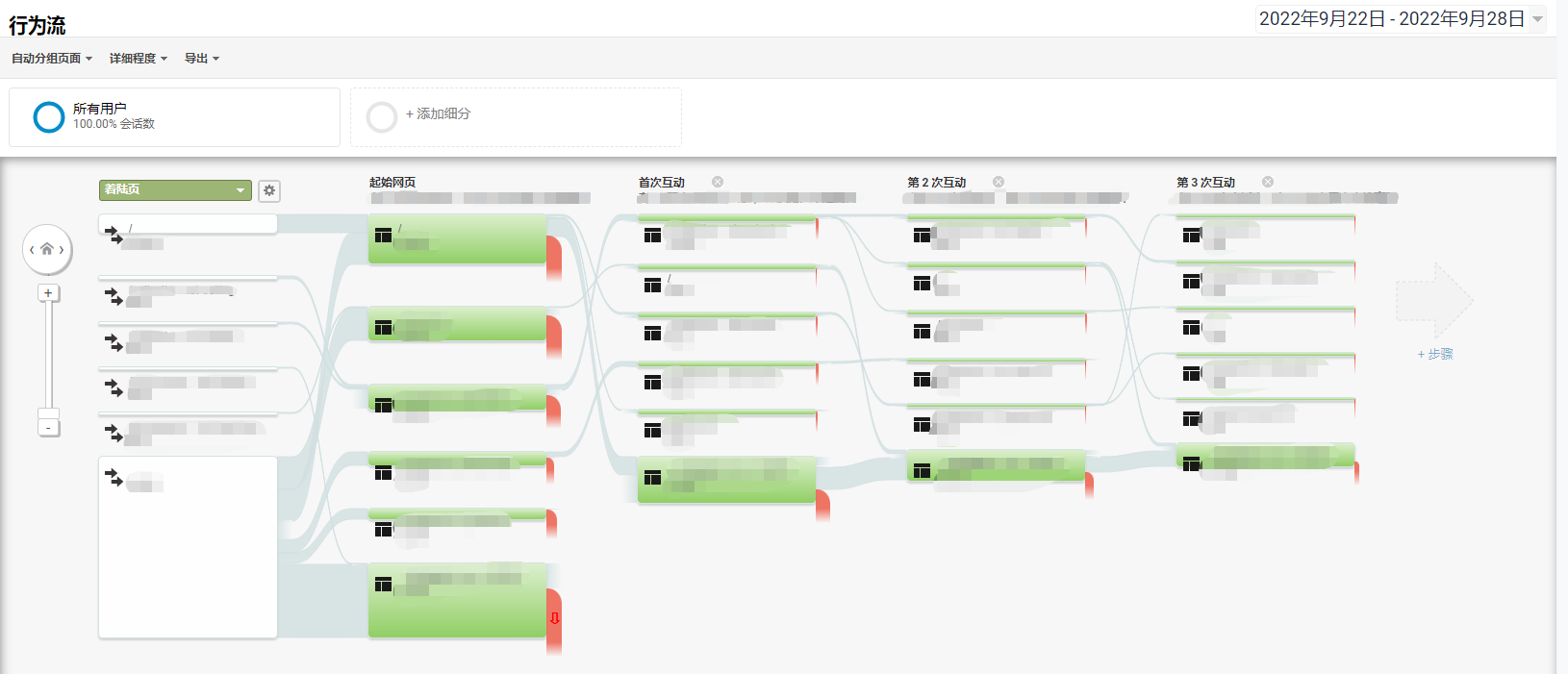 如何通过Google Analytics获得精细化数据？（进阶）