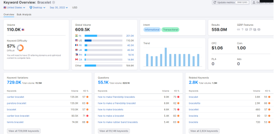 2022购物季，珠宝首饰品类是否有大机会？