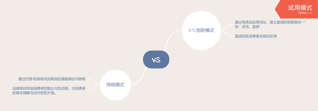 盈动资本蒋舜：资本正密切关注东南亚DTC落地时机，需做好各方准备