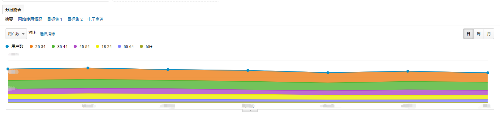 如何通过Google Analytics获得精细化数据？（进阶）