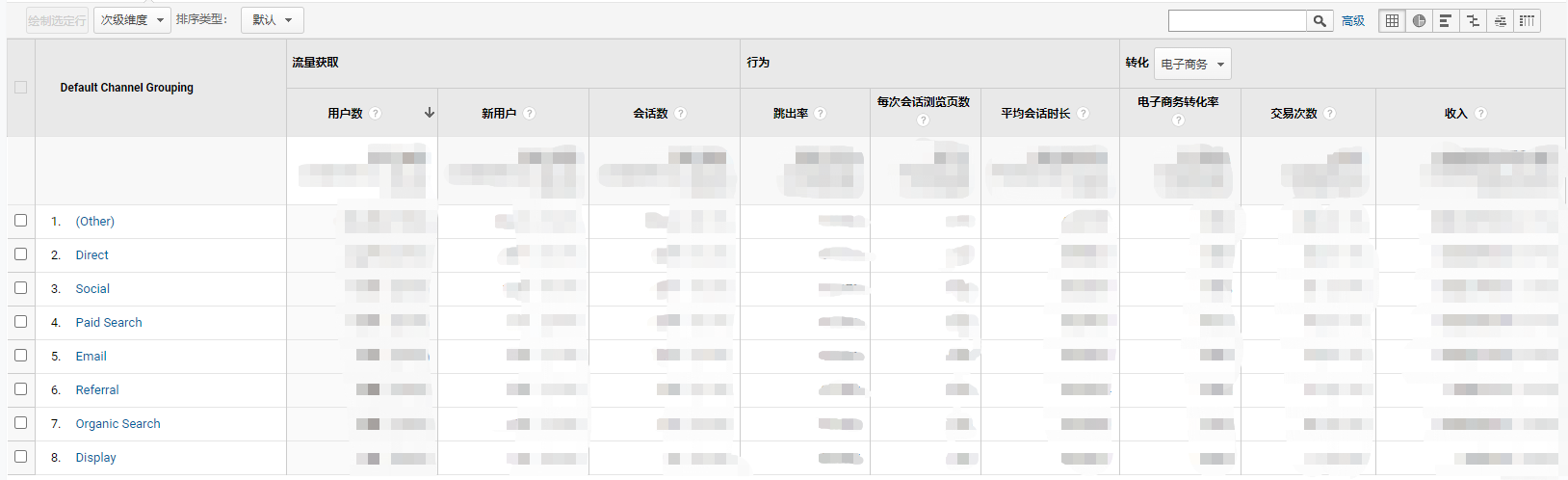 如何通过Google Analytics获得精细化数据？（进阶）
