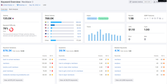 2022购物季，珠宝首饰品类是否有大机会？