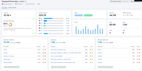 2022购物季，珠宝首饰品类是否有大机会？