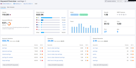 2022购物季，珠宝首饰品类是否有大机会？