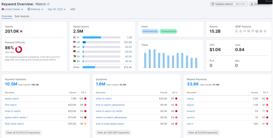 2022购物季，珠宝首饰品类是否有大机会？