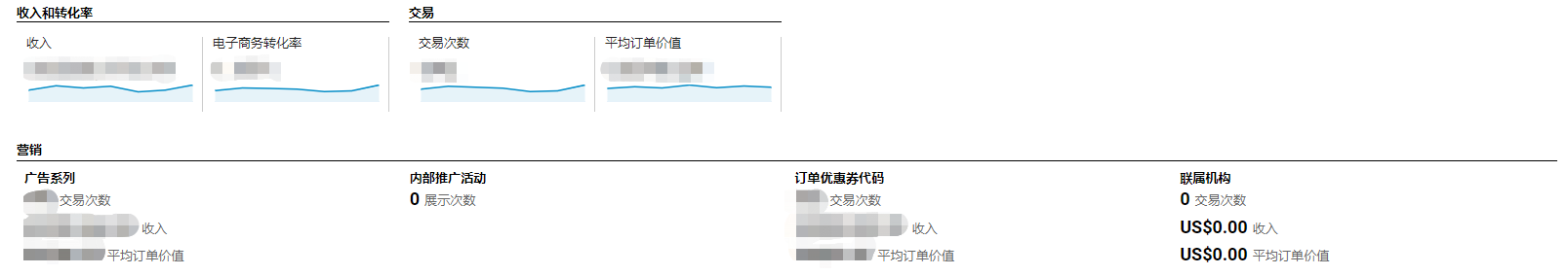 如何通过Google Analytics获得精细化数据？（进阶）
