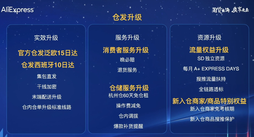 速卖通欧洲市场情报：今年海外双11期间欧洲市场有2波消费高峰