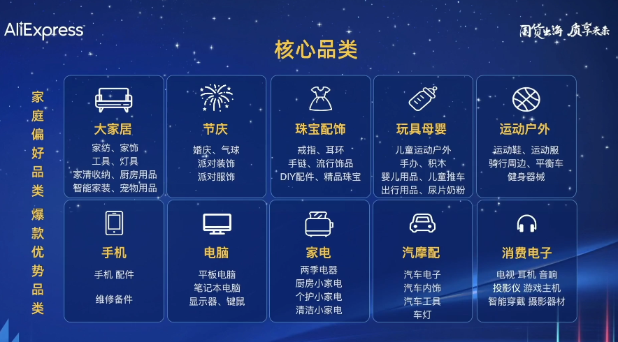 速卖通欧洲市场情报：今年海外双11期间欧洲市场有2波消费高峰