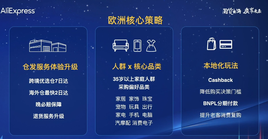 速卖通欧洲市场情报：今年海外双11期间欧洲市场有2波消费高峰