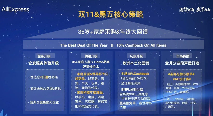 速卖通欧洲市场情报：今年海外双11期间欧洲市场有2波消费高峰