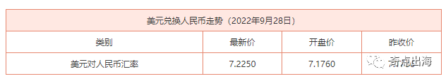 各国汇率大幅贬值，这个国家的货币却一枝独秀！电热毯爆火，有卖家却说不建议入场？