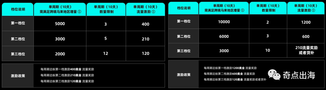 各国汇率大幅贬值，这个国家的货币却一枝独秀！电热毯爆火，有卖家却说不建议入场？