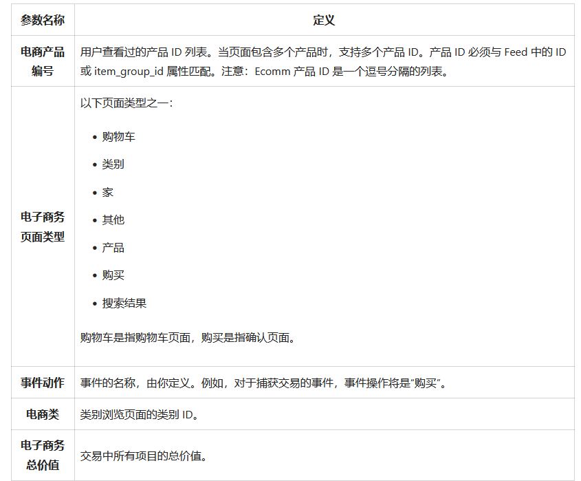 必应广告如何使用UET 参数创建再营销列表