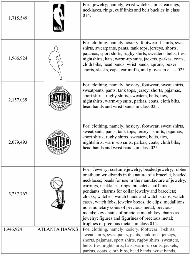GBC在同一天代理7个品牌维权，4所大学和3个体育联赛