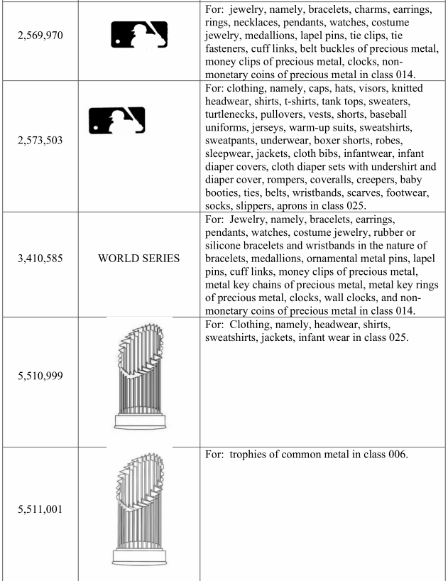 GBC在同一天代理7个品牌维权，4所大学和3个体育联赛