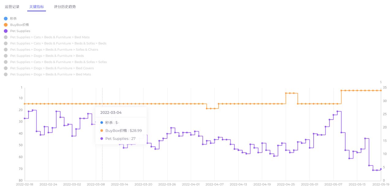 跨境电商如何做好产品调研，在竞争中脱颖而出实现抢单抢流量